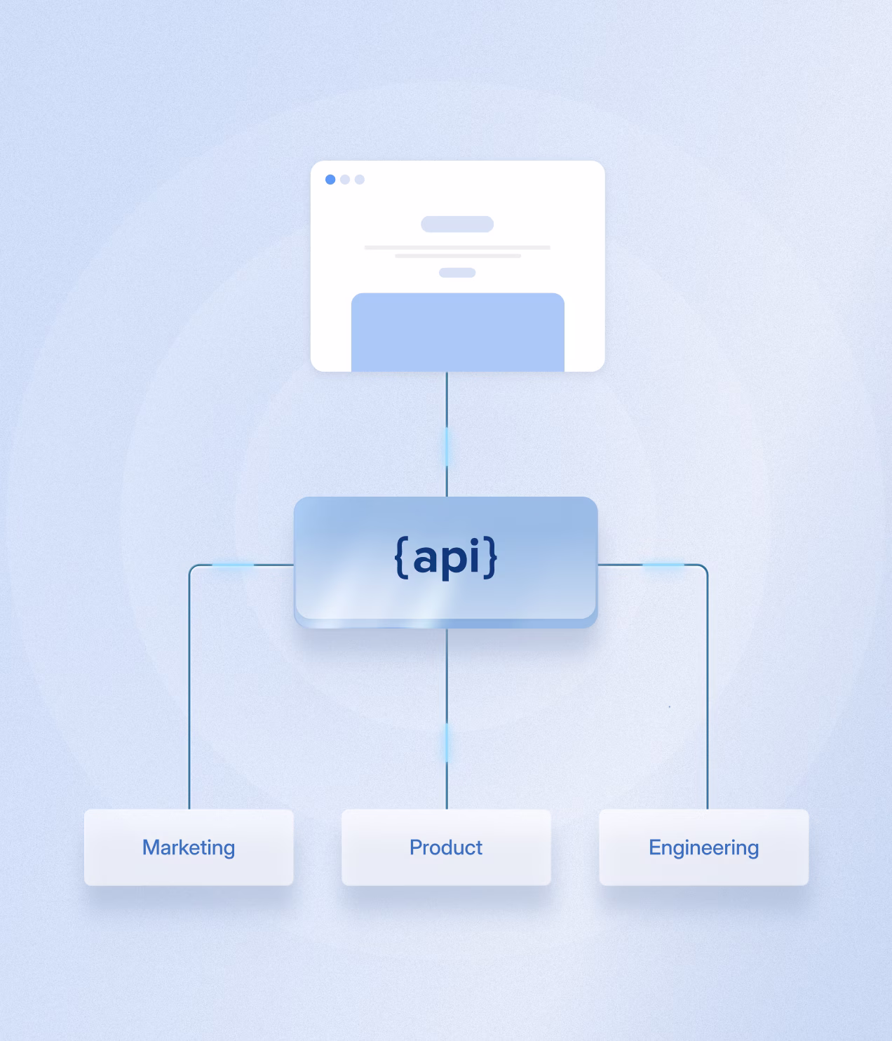 API availability