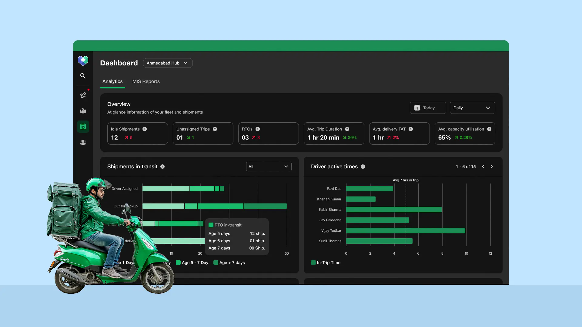 TMS dashboard with trip details
