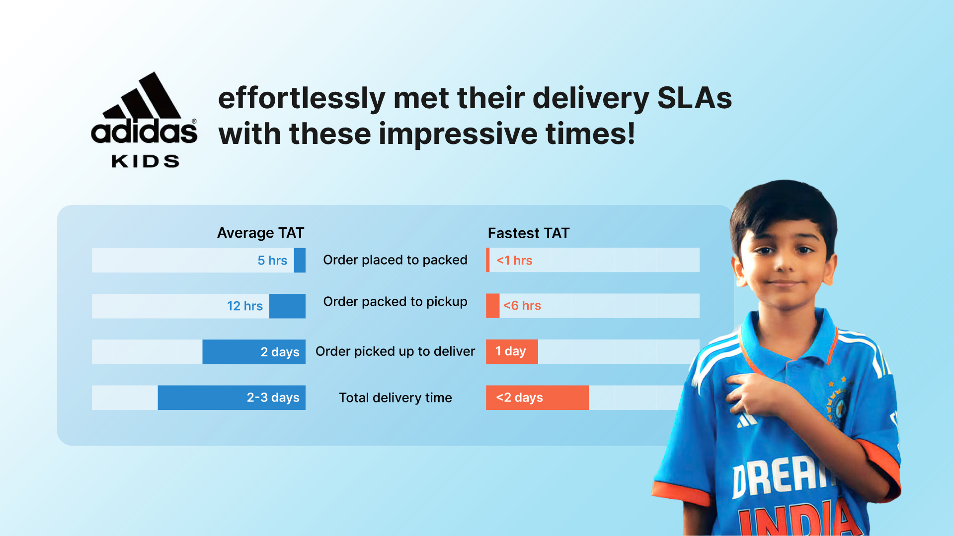 Adidas kids world India ODI jersey