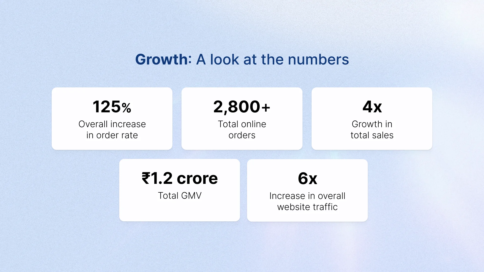 A photo describing growth in the last six months
