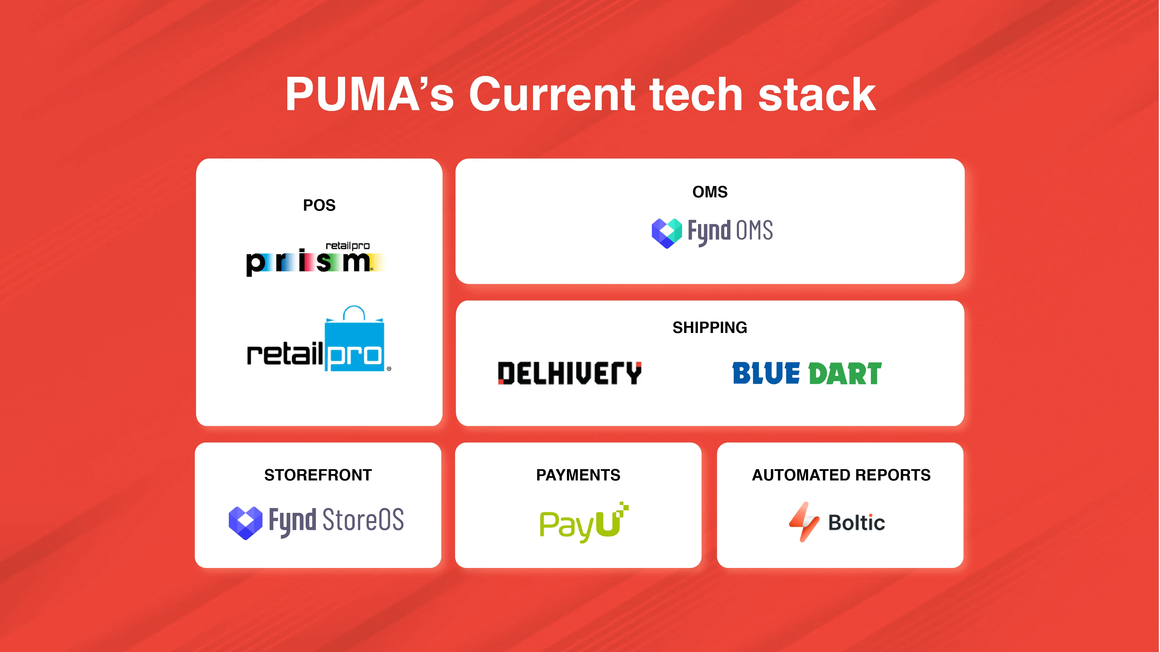 Photo describing PUMA’s current integrations for POS, OMS, shipping, payments and storefronts