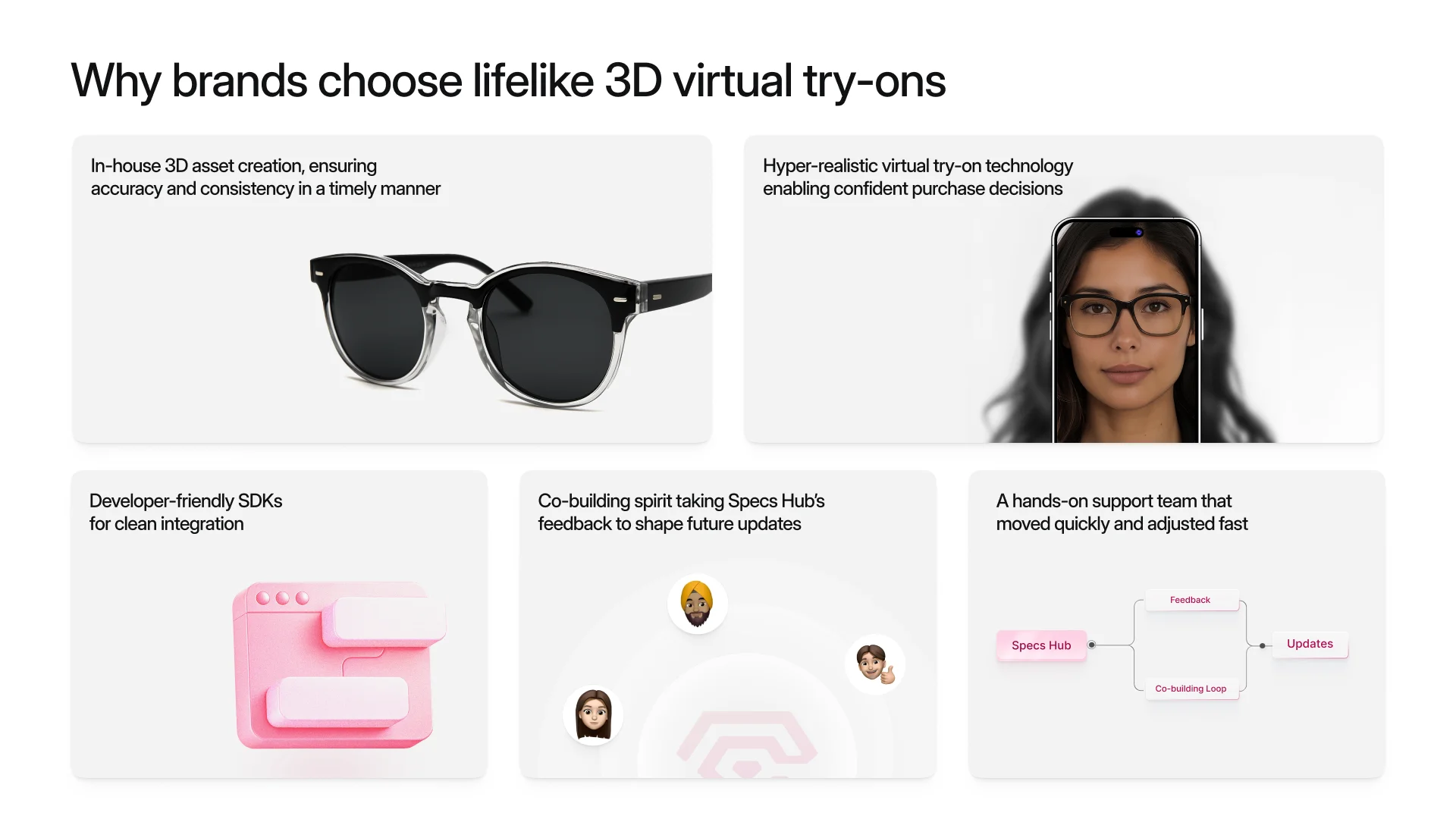 A graphic showcasing features such as accurate 3D asset creation, realistic virtual try-on technology, developer-friendly integration, responsive customer support, and a co-building feedback loop.